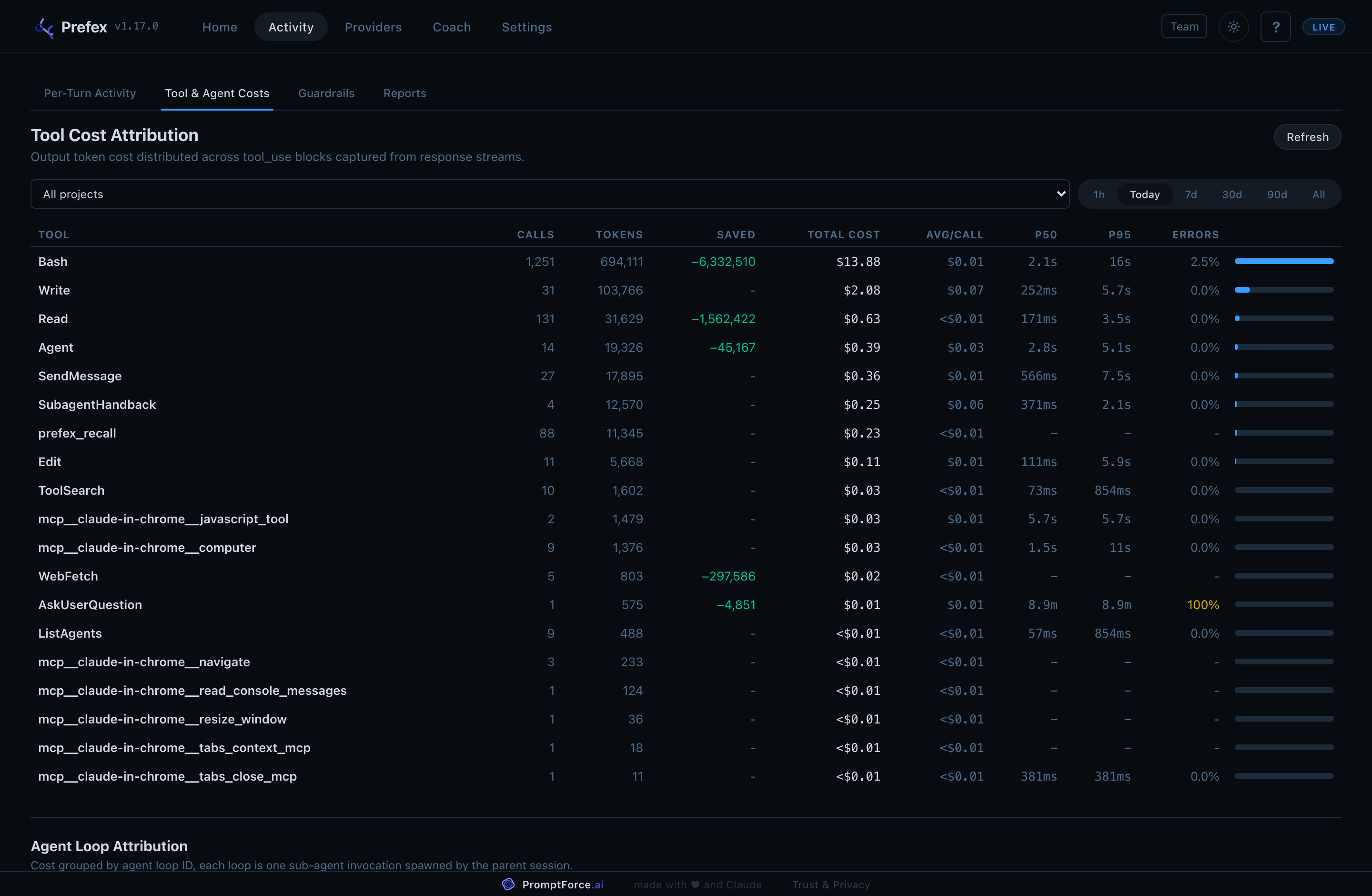Activity, Tool and Agent Costs