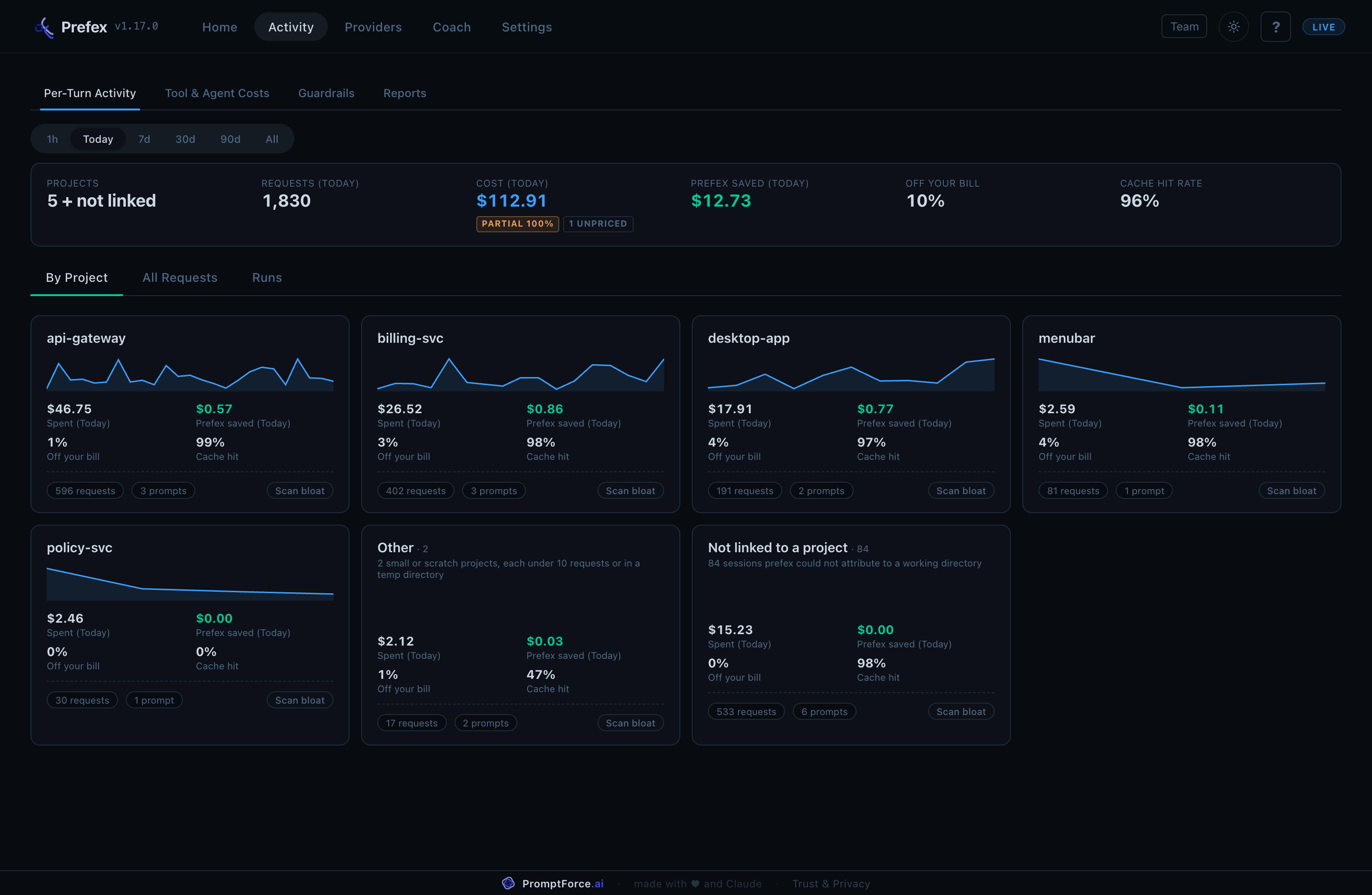 Activity, Per-Turn Activity grouped by project