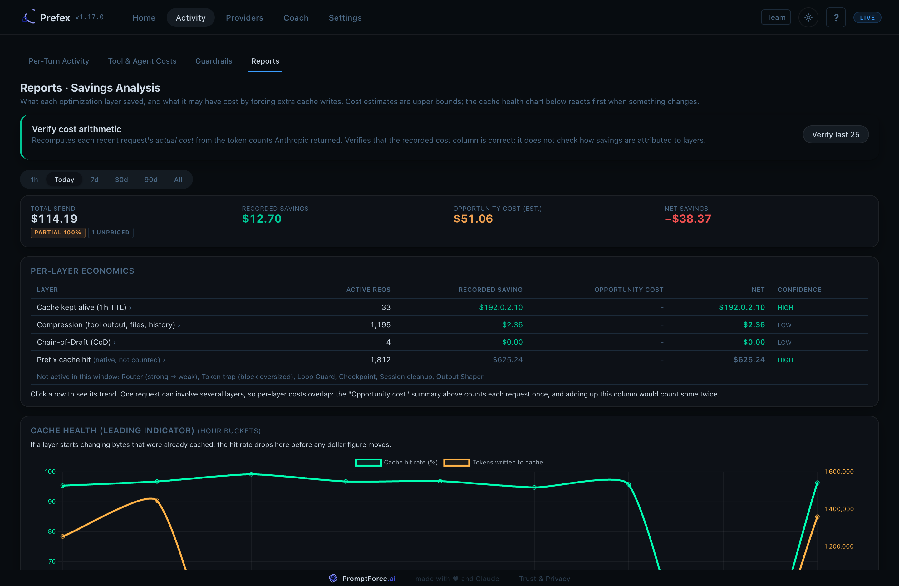 Activity, Reports