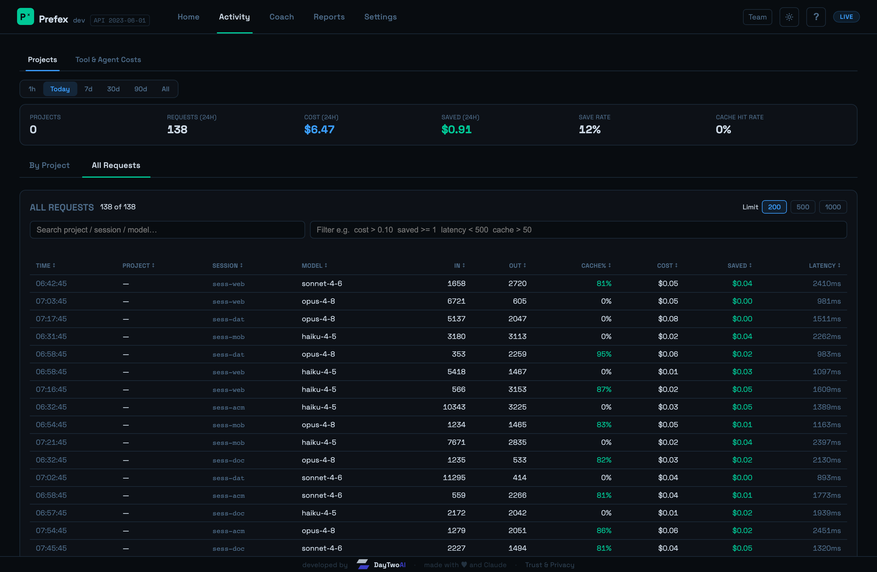 Prefex dashboard Activity: full request log